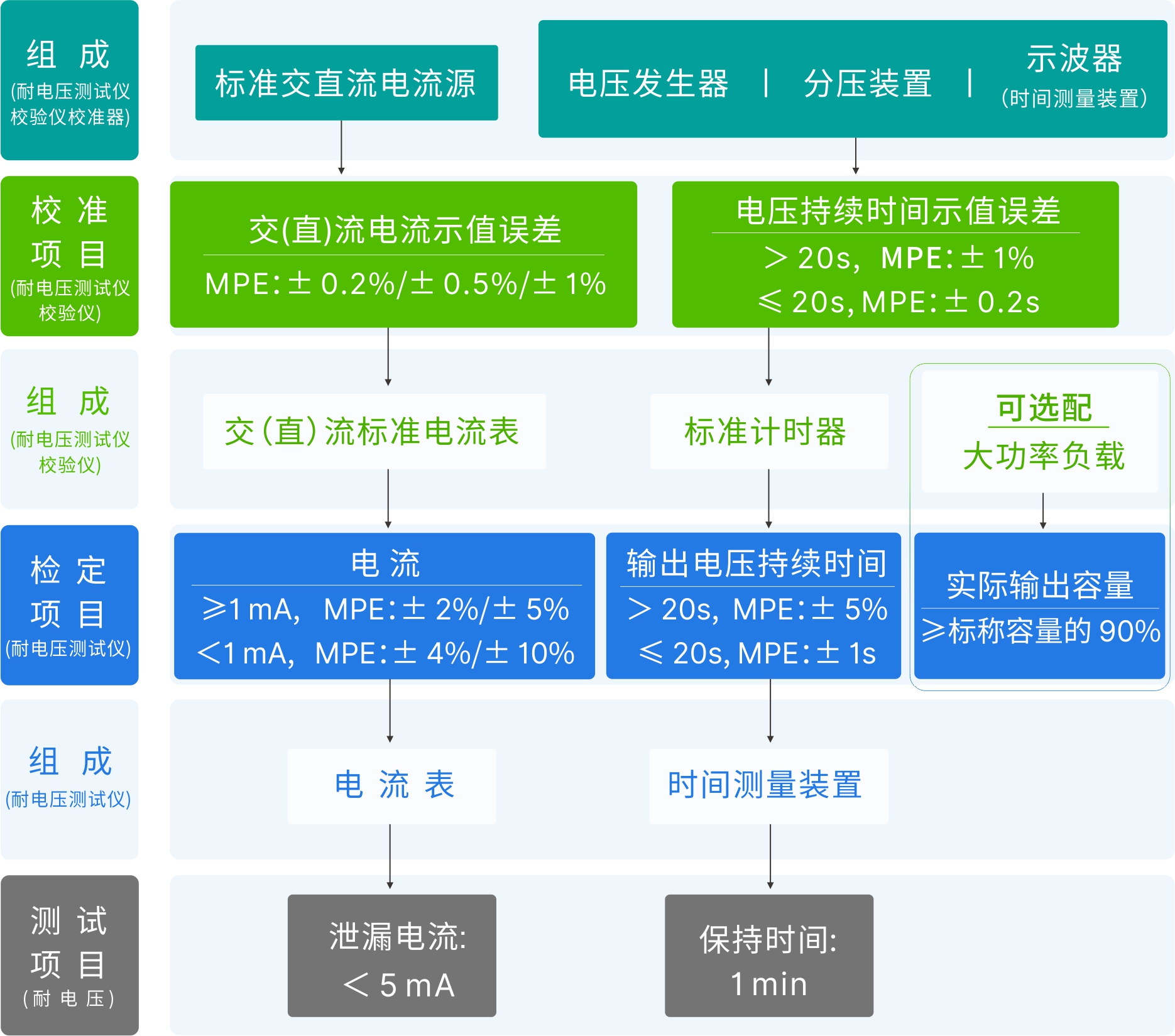 圖2-1-電流 時間.jpg